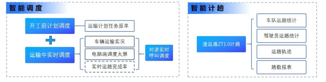 渣土车