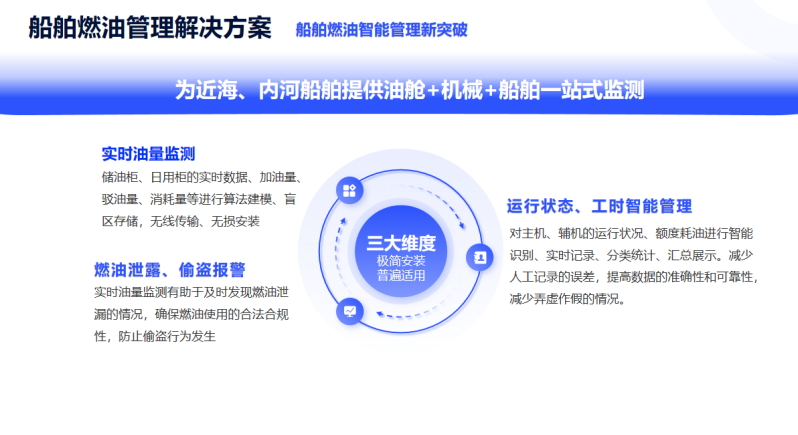 油耗传感器