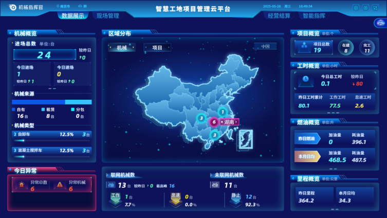 施工现场机械管理