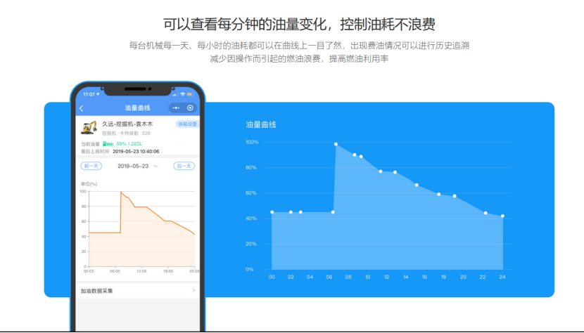 油位监测仪