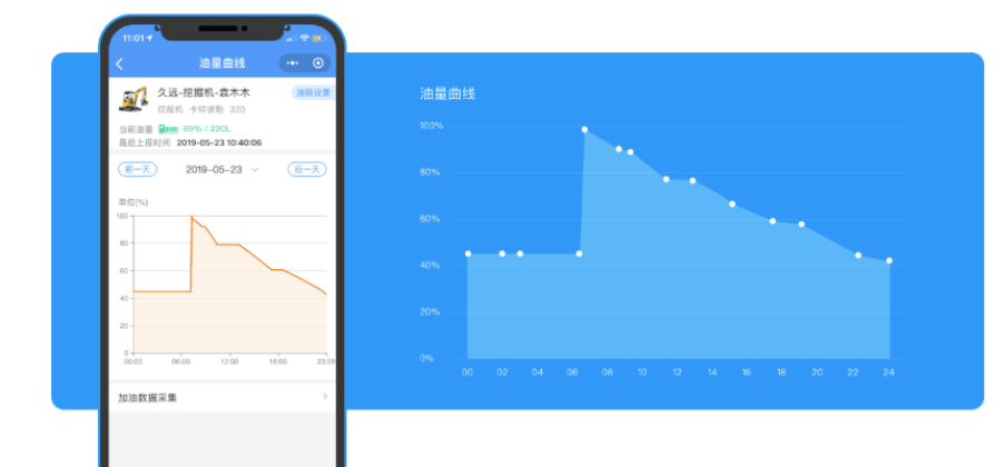 工程机械油量监控