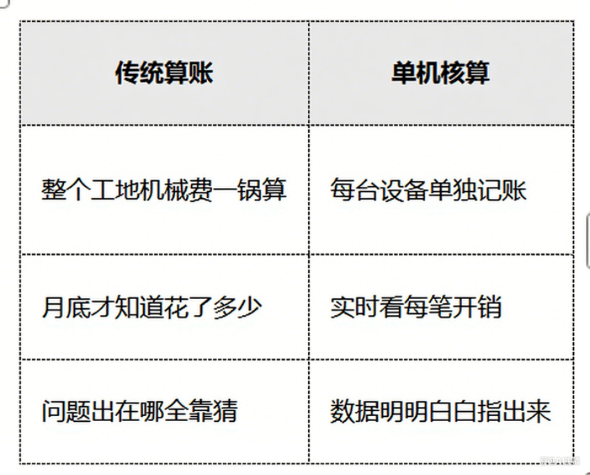 单机核算