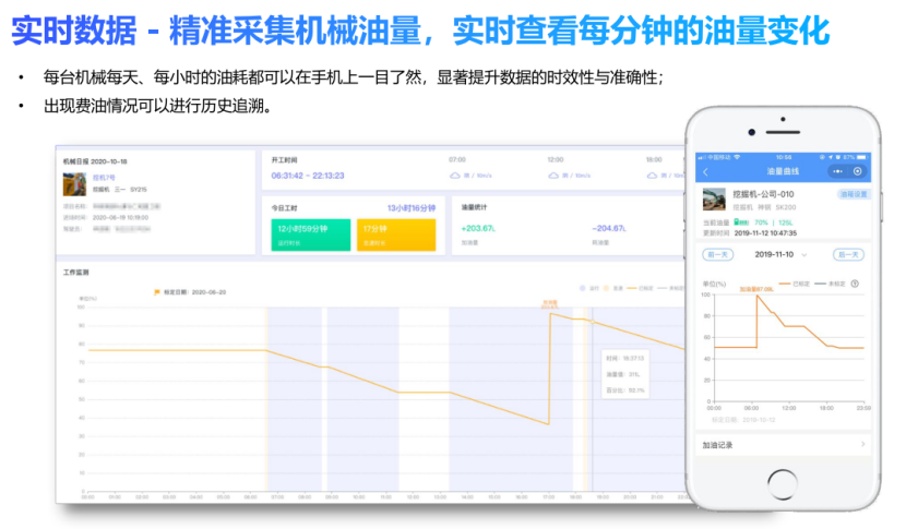 智慧农业农机油耗监测