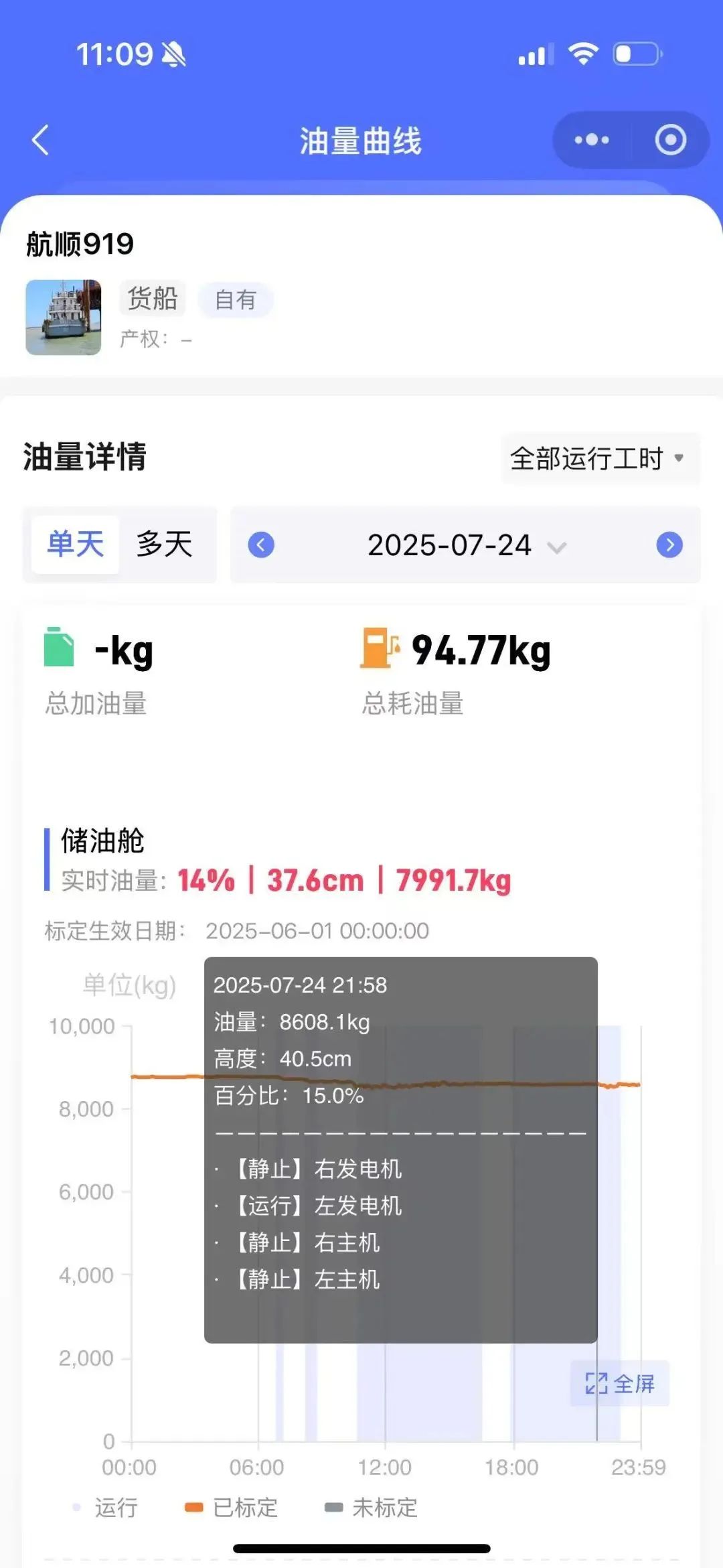 船舶管理