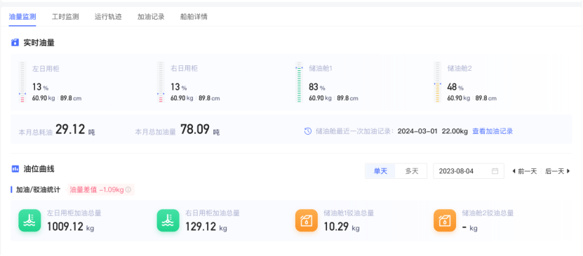 船舶燃油管理