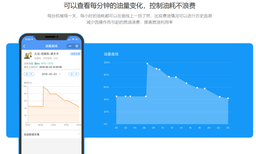 智慧工地管理系统