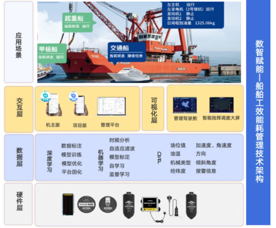 海洋经济博览会