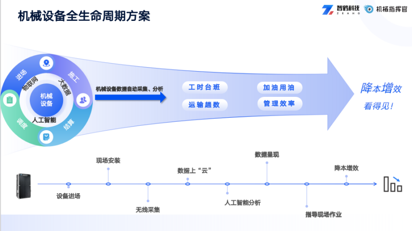 工程机械远程监控