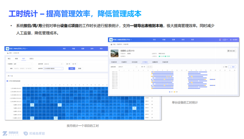 如何精准统计机械工时
