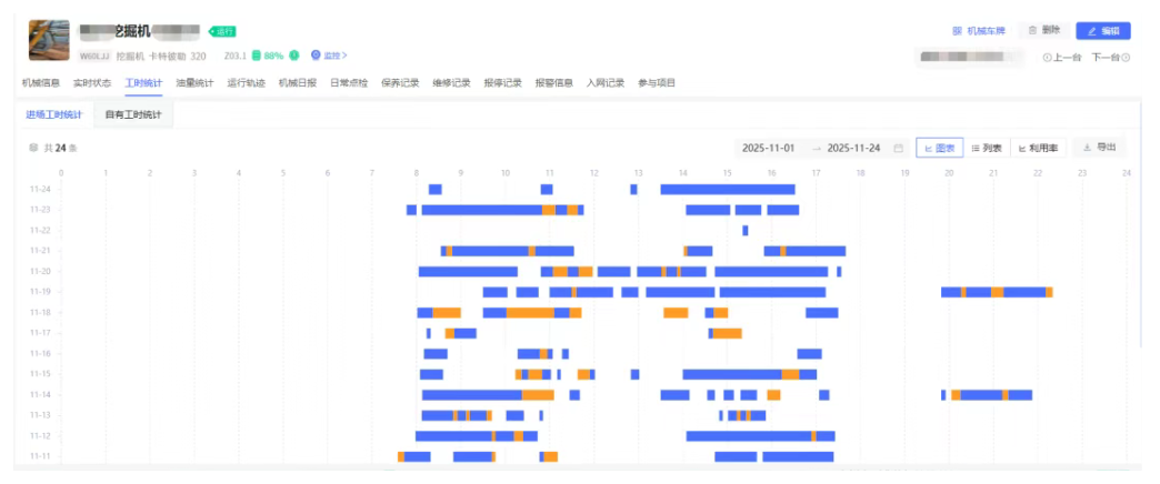 工程机械数字化管理