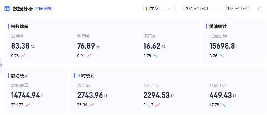 工程机械数字化管理