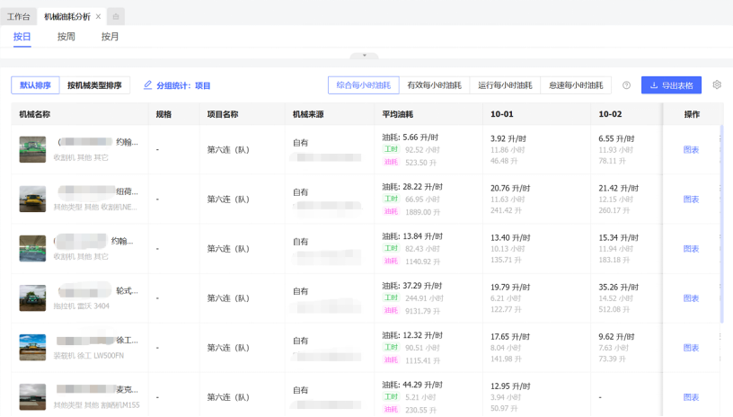 农用机械远程监控