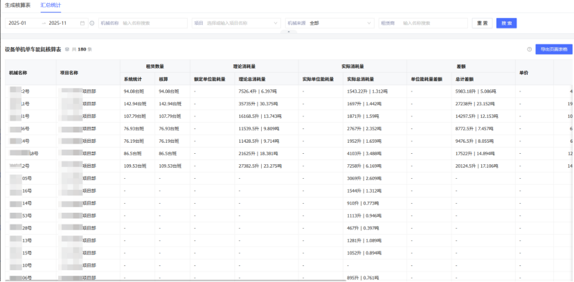 农业机械数字化