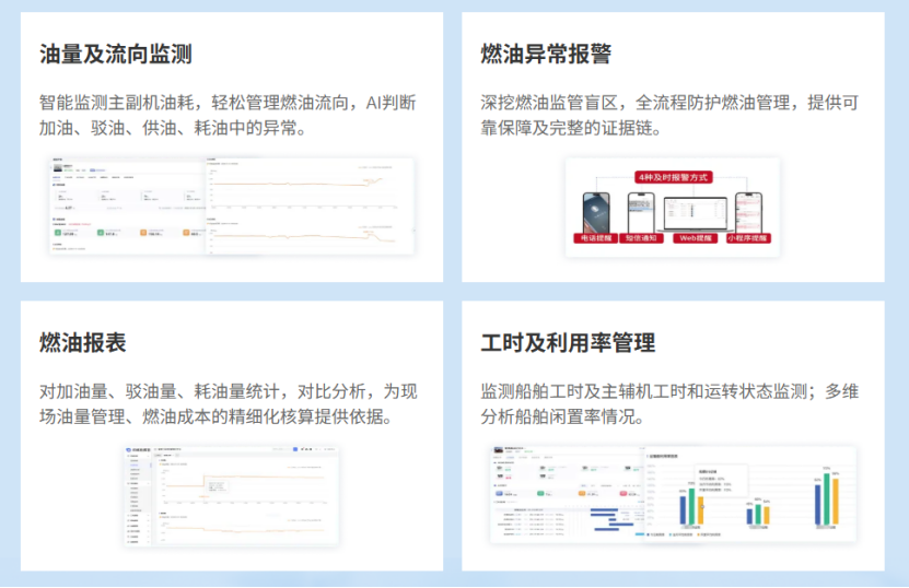 船舶油耗管理系统