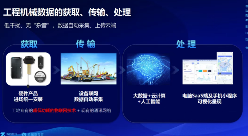 远程工程机械监控系统