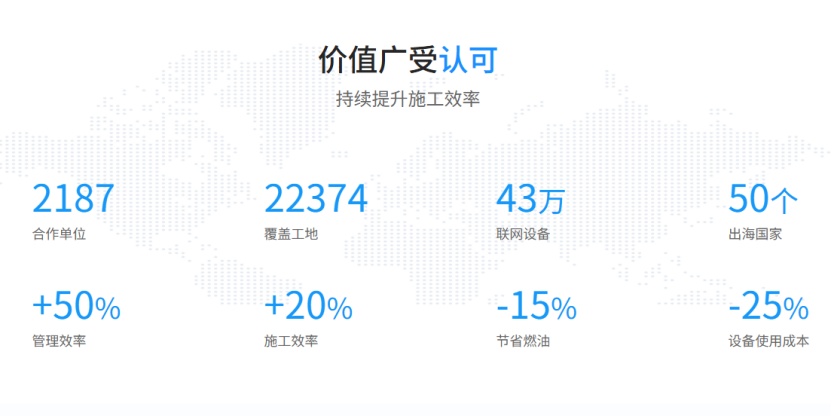 工程机械成本管控