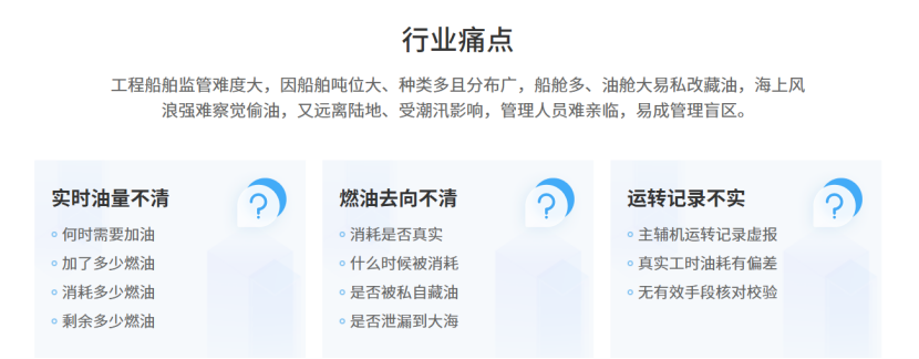 船舶燃油监控系统