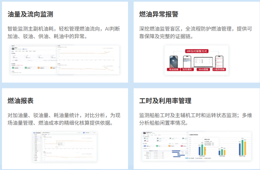 船舶燃油使用管理