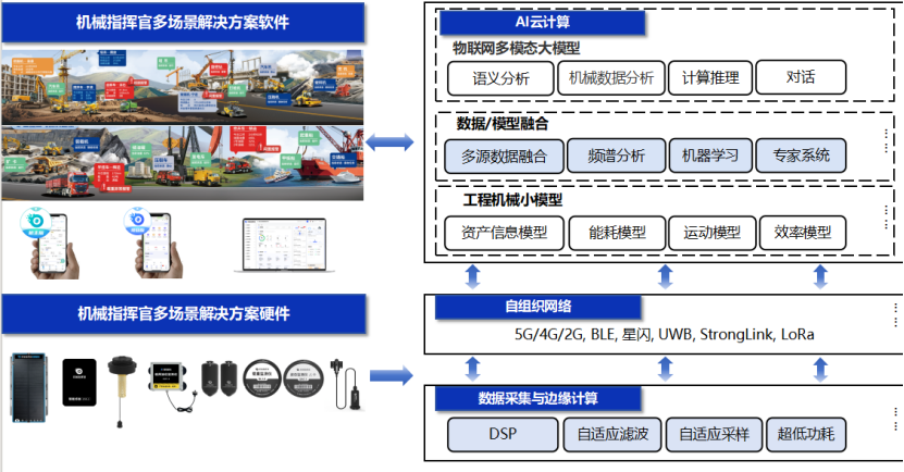 工程机械台班结算