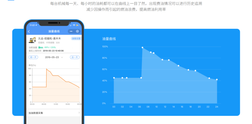 燃油异常流失管控