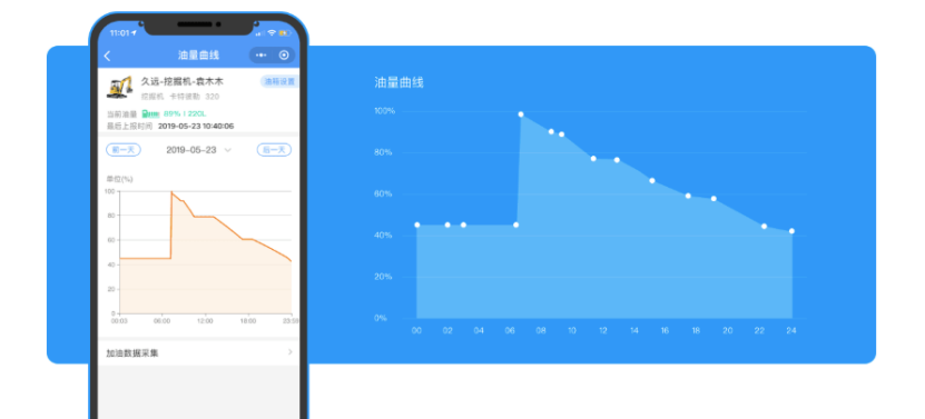 油箱油量远程监控