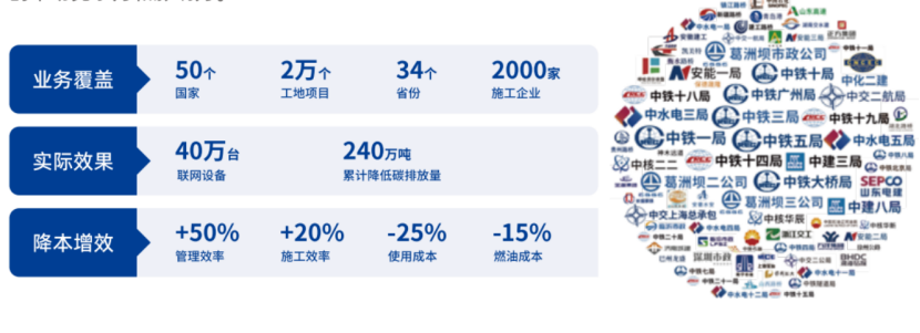 施工现场机械管理系统