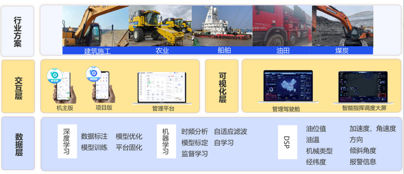 工程机械定位系统