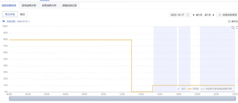 如何防止驾驶员偷油