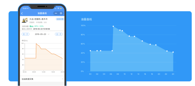 设备燃油管理系统