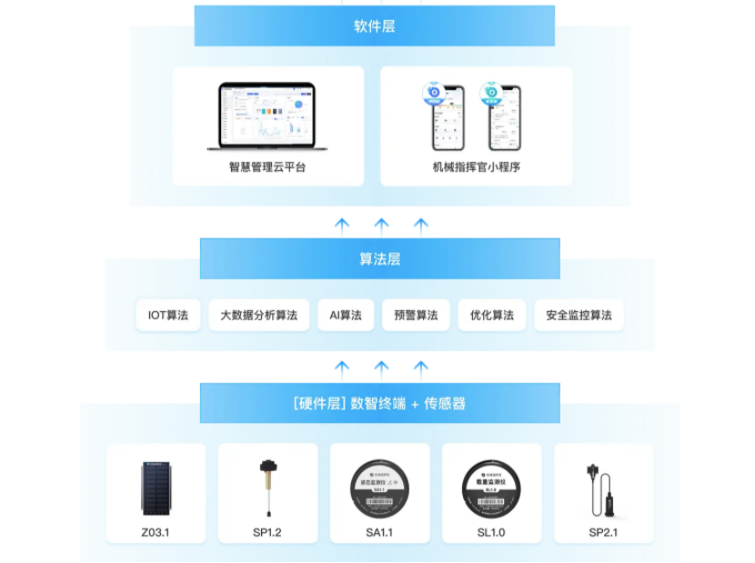 项目机械设备管理