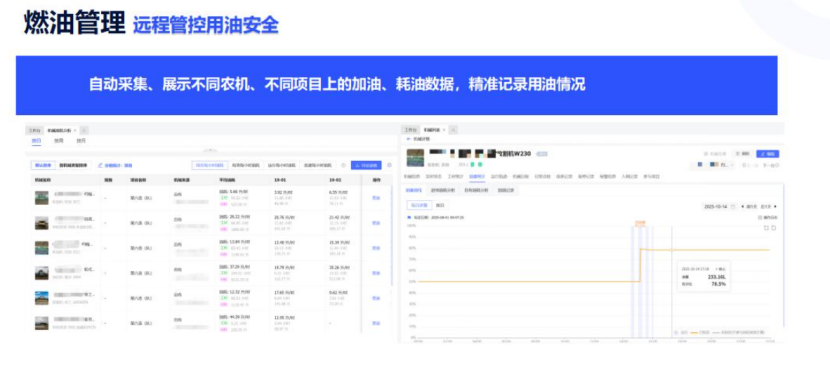 农机油耗监控系统