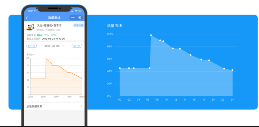 机械指挥官油位监测仪