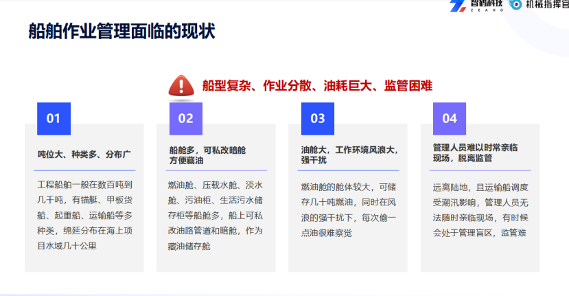 船舶智能监控系统