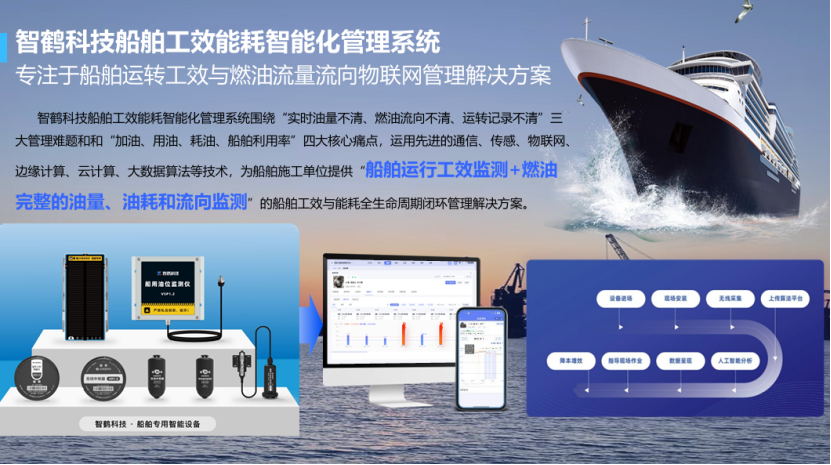 船用燃油监测系统