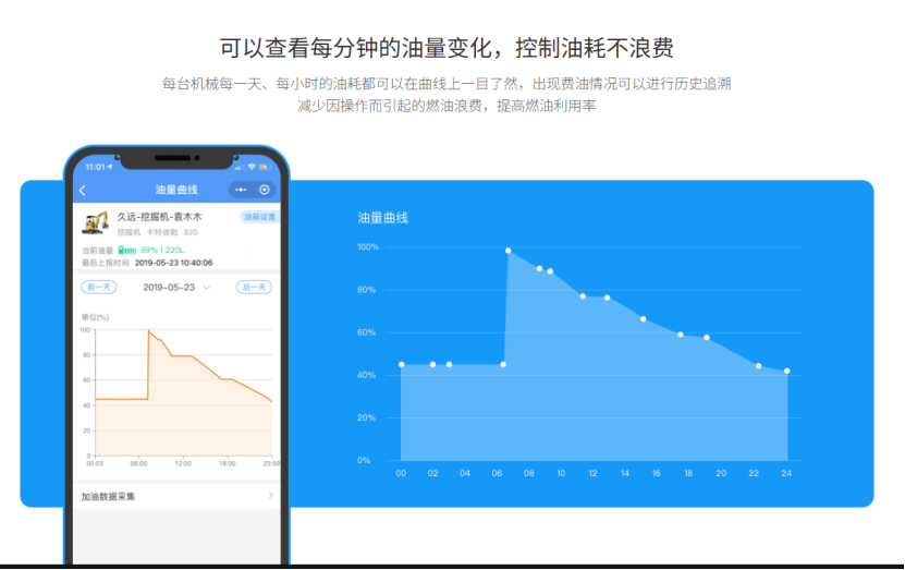 燃油管理系统