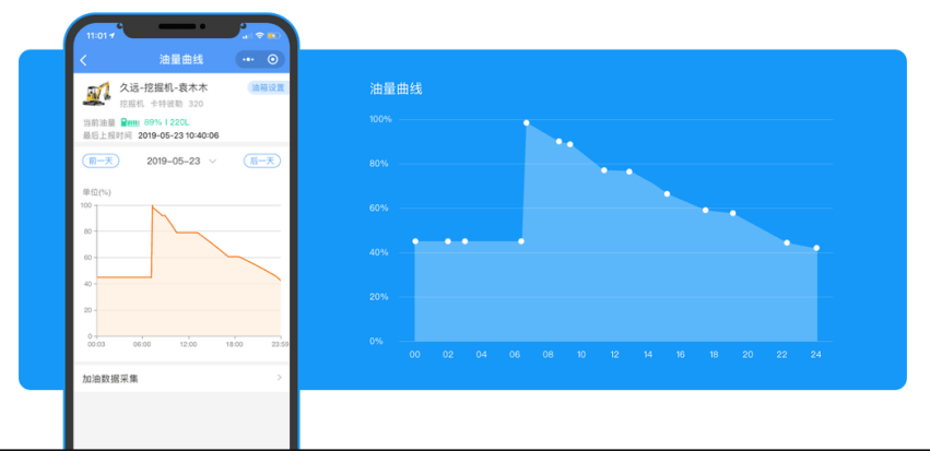 货车油箱防盗油装置