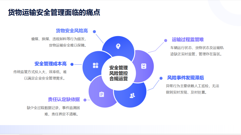 矿山设备管理系统