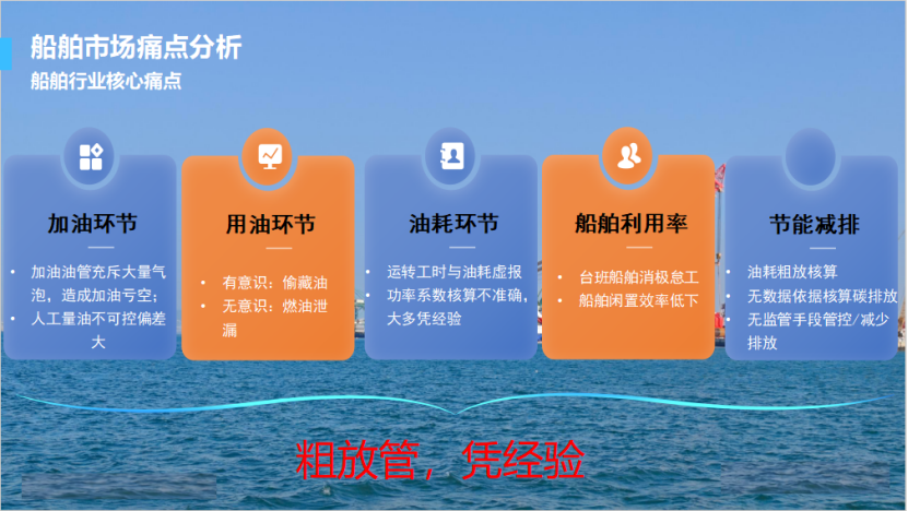 船舶偷油漏油监测