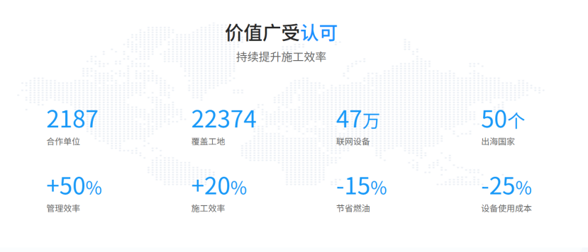 智慧工地物联网设备