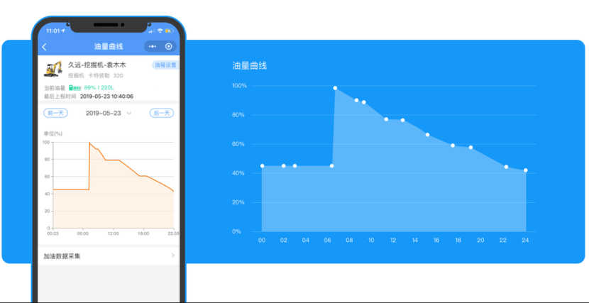 燃油监测系统