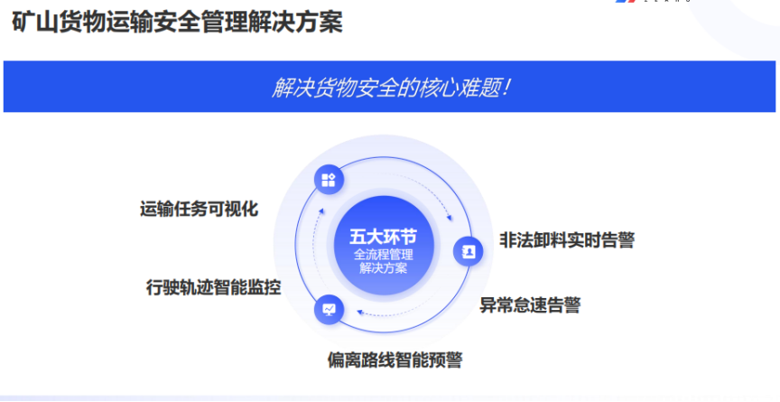 煤炭安全运输管理系统