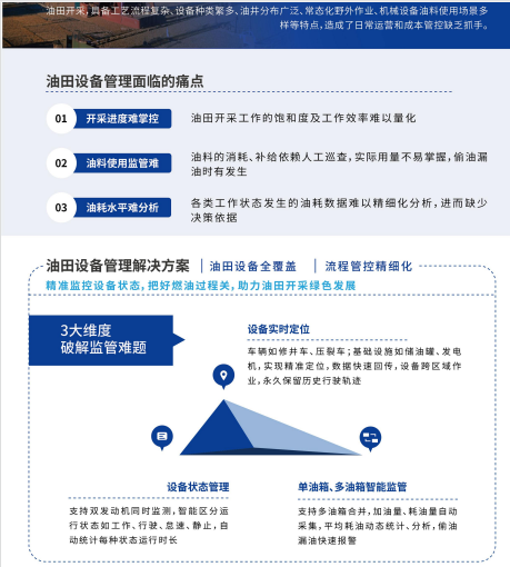 油田数字化解决方案