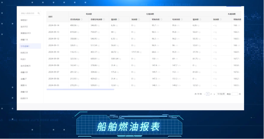 船舶油量监测系统