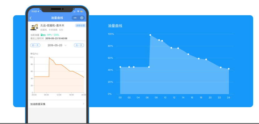 燃油监测系统